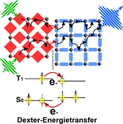  Photon upconversion: Energy transfer between the molecules is based on electron exchange (Dexter electron transfer) (Illustration: Michael Oldenburg)
