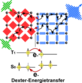  Photon upconversion: Energy transfer between the molecules is based on electron exchange (Dexter electron transfer) (Illustration: Michael Oldenburg)