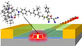 Microscopic components made of silicon (blue) and special polymers (green) convert electrical into optical signals and vice versa. (Graphics: KIT)