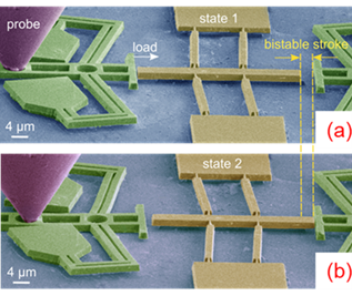 Micro- and Nanoactuators