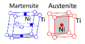 Thermal and Magnetic Shape Memory Alloys