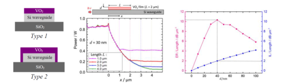 Schematic cross-section of two designs of the photonic waveguide switch