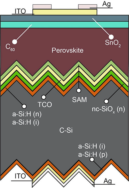 Picture of perovskite-based tandem technology solar-cells