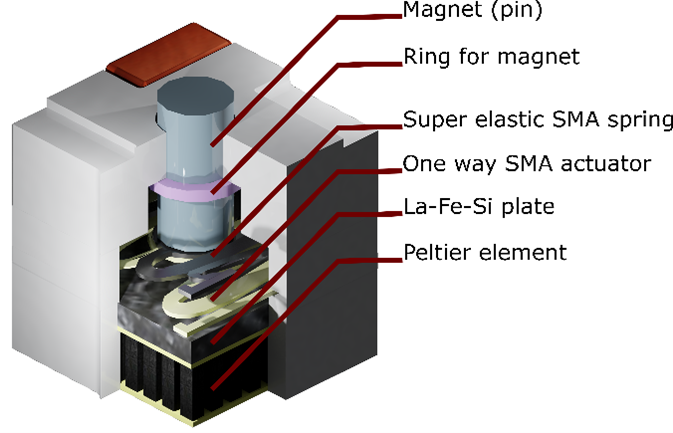 Prototype Thermomagnetic Microactuator