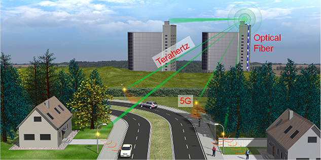 Illustration of communication using terahertz, fibre optics and 5G in an urban environment.