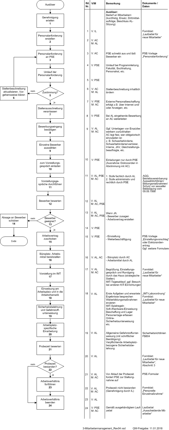 zentriert